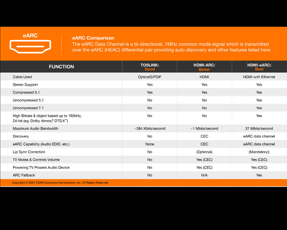 VIVIFY Home Electronics Accessories